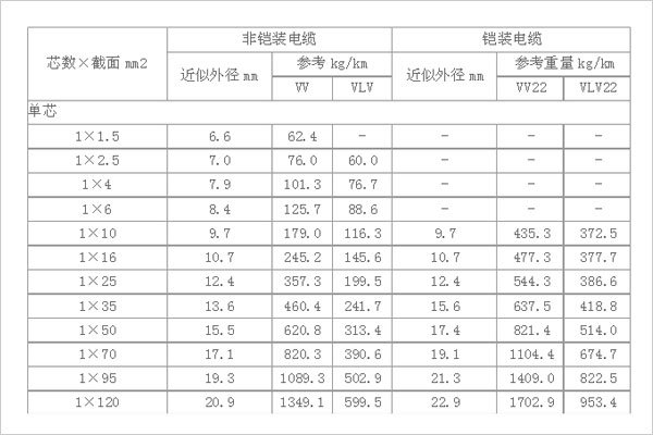 高壓電纜外徑圖