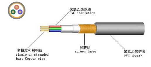電線電纜的組成